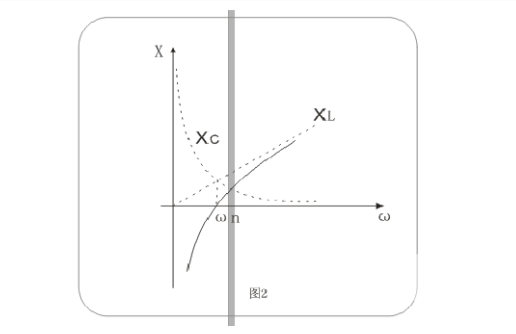 变频串联谐振公式2