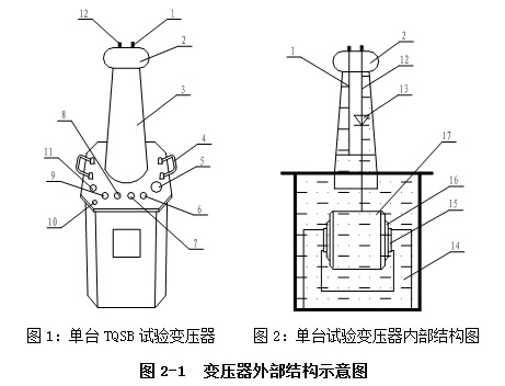高压试验变压器内部结构图